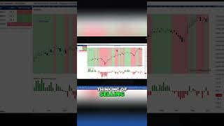 Wall Street Sentiment Has Shifted...