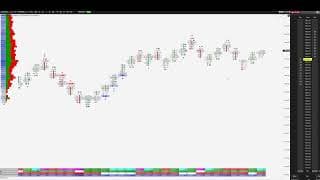 📊 Order Flow Footprint Trading S&P 500! 12.05