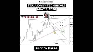 #TSLA TESTS CRITICAL SELL ZONE AS MOMENTUM WEAKENS #Tesla #daytrading