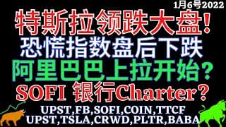 特斯拉领跌大盘! 恐慌指数盘后下跌 阿里巴巴上拉开始? SOFI 银行Charter? UPST,FB,SOFI,COIN,TTCF,UPST,TSLA,CRWD,PLTR,BABA