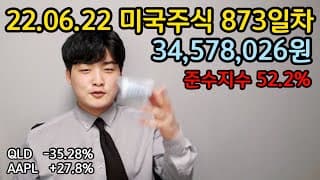 TQQQ, QLD, QQQ 투자자에게 달러 강세가 반가운 이유💸💸