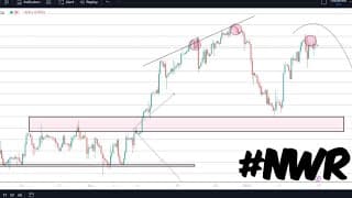 NASDAQ Weekly trading Report & Strategy leaks #57