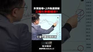 三福化 (4755) QoQ 179% 驚艷市場！外資進場+上升軌道突破 即將挑戰150前高?