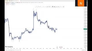 HOW TO TRADE USING TREND ON XAUUSD