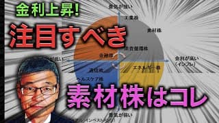 【じっちゃま】景気が強くなり、金利も上昇している局面では、素材株に注目しろ！