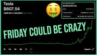 Tesla Stock S&P 500 Surge Could Be Crazy - Robinhood Investing | Tesla Stock Analysis (TSLA)