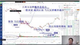 美股A股加密 不同风险工具的运用（11月9日）