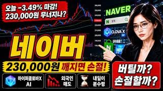 [네이버 주가 전망] 23만원무너지나? 내일 방향 가른다 #네이버