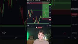 Gold, bitcoin, and oil all sharply lower...Why is everything crashing?
