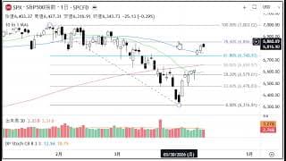 2分で分かる！今日のダウ・S&P500・ナスダック（4/10 金)