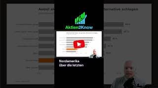 Aktive vs. passive Fonds: was läuft besser? #etf #trading #finanzen #sparen #aktien #aktien2know