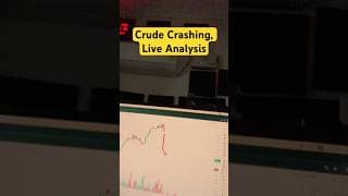Crude oil Crashed, Crude Live update, Analysis for Wednesday, 8 April 2026