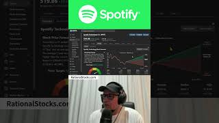 Is Spotify Stock Too Expensive to Invest?