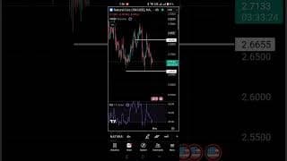 Crude Oil, Natural Gas, Gold & Silver Analysis | Big Move Coming? Key Support & Resistance Levels 