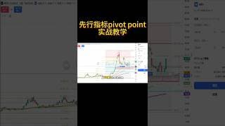 mio 初級手法首度公開 三個指標如何找到共振區 #交易系統 #複盤