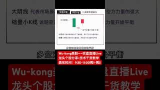 30秒秒学会底部形态-早晨之星（股民必学） #投資 #投資心法 #熱門 #大熱門 #股市 #trading