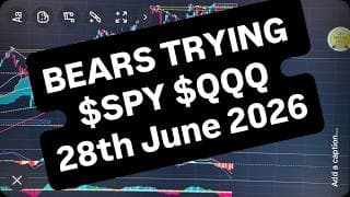 BEARS ACTIVE market below 50sma #spy