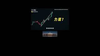 学会如何用单根K线建立交易规则