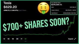 Tesla Stock S&P 500 Inclusion & My Plan - Robinhood Investing | Tesla Stock Analysis (TSLA)