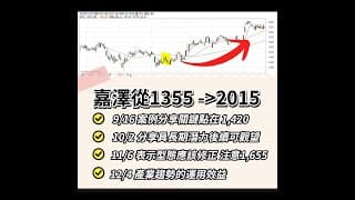 強漲48%喜迎聖誕禮物🎁BBU大廠嘉澤破2000大關｜暖神黃豐凱｜今周學堂