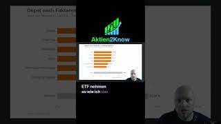 Wie ich heute noch mal mit ETF-Investitionen neu starten würde #etf #trading #finanzen #aktien