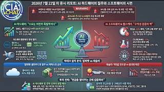구글, 테슬라, 서비스나우 실적 뜯어보기! 빚으로 올린 AI 마천루와 냉혹한 청구서
