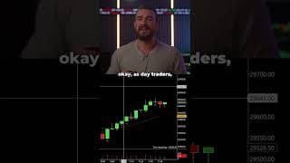 If you're not trading NQ futures right now, you're tripping