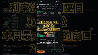 利率决议 + 四巫日双重考验，本周或迎来最大波动窗口