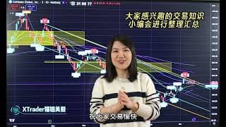 猫姐交易小课堂（二）为什么市场价格会骗你？交易大师Livermore的生存法则；猫姐“重心算法”模型如何捕捉转势信号？