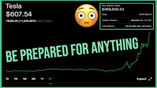Tesla Stock S&P 500: Be Prepared for Anything - Robinhood Investing | Tesla Stock Analysis (TSLA)