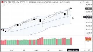 2分で分かる！今日のダウ・S&P500・ナスダック（6/30 火)