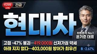 [현대차 주가전망] 보스턴다이나믹스 완전 자회사화 호재! 40만원 지지선 이탈하면 끝입니다 #현대차주가전망 #현대차목표가 #현대차