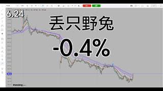 严控回撤，日多头势头不强及时提高防守，等待下次机会