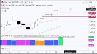 2分で分かる！今日のダウ・S&P500・ナスダック（5/29 金)