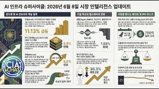 실물경제를 집어삼킨 AI 인프라 역습! 스페이스엑스 겨우 2배수 공모주 신청 충격!