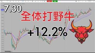 机会来临时，从不错过，带你打野牛，绝对信心时刻重仓进去打野牛