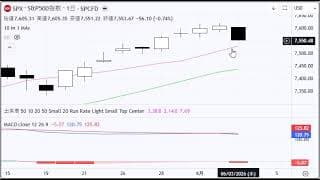 2分で分かる！今日のダウ・S&P500・ナスダック（6/3 水)