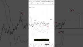 Inflation, Fed dilemma and energy’s role #elliottwave #trading #inflation #energy #fed #dollar