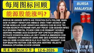 KS看股 - 每周图标回顾 - 12-7-2026💥能源股能涨吗?💥#CHB PCHEM INFOM VIS BNASTRA FAVCO MRDIY PHARMA HTPADU CDB SMRT