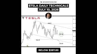 #TSLA BULLS EYE $421 BEFORE THE BIG $438 BREAKOUT #Tesla #daytrading