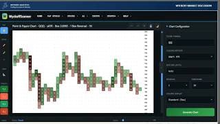 PnF Analysis – QQQ Intraday