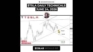 #TSLA BIGGEST SUPPORT TEST OF 2026 IS HERE #Tesla #daytrading