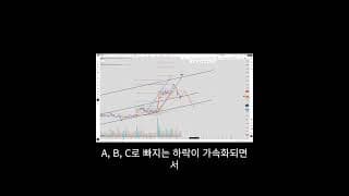로켓랩, 상승할 수 있을까? #나스닥 #주식 #로켓랩 #rklb