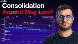 Nifty Analysis: Profit booking hits NIFTY: What next? | Trade Setup Live | Upstox