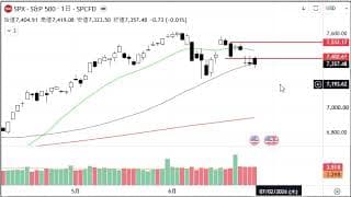 2分で分かる！今日のダウ・S&P500・ナスダック（6/25 木)