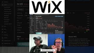 Wix Stock is Down 70% Because of AI