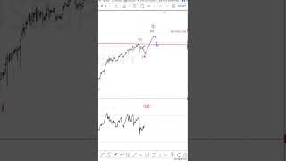 Dollar‑yen, BOJ, and the risk of renewed FX intervention #elliottwave #trading #usdjpy #forex