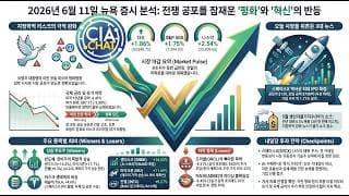 100조원 유동성 증발 공포! 안 사면 후회할 곡괭이를 만드는 공장! 오라클의 비극