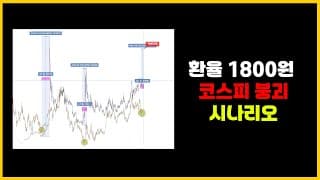 26년 '이 신호'가 오면 코스피(국장) 도망가세요. 환율 붕괴 시나리오(Feat. 럭키버리)
