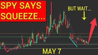 but THESE SIGNALS say sell off...